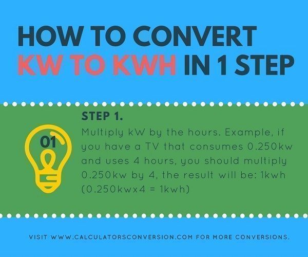 watt to kwh calculator