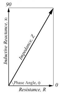 Impedance formula