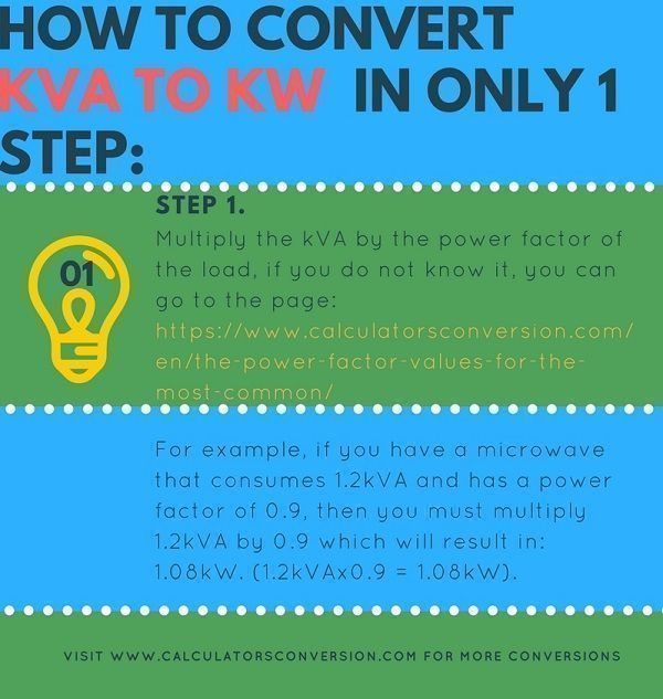  Calculator From kVA To KW With The Formula And Examples 2019